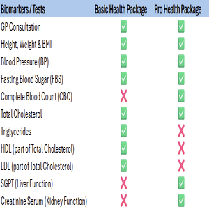 Aster Pro Health Package -Women