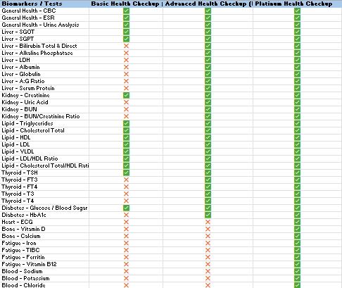 Advanced Health Package @ Home
