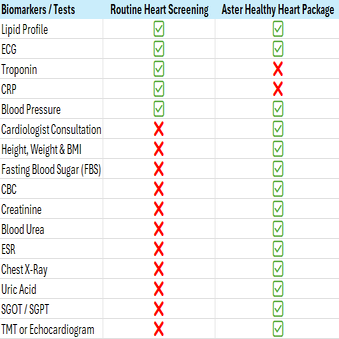 Routine Heart Screening @Home